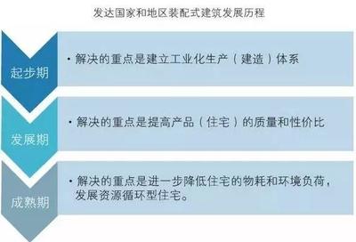 為什么輕鋼裝配式建筑的前景被越來越多的人看好?