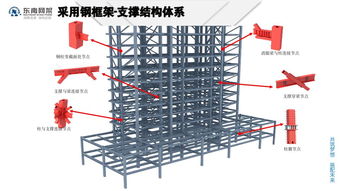 裝配式鋼結(jié)構(gòu)住宅的技術(shù)集成創(chuàng)新與工程實(shí)踐——專訪專家郭慶